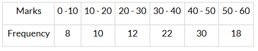 Class 10 Maths Chapter 13 Question Answers - Statistics