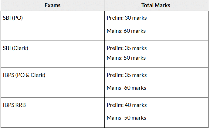 Syllabus and Strategy for Quantitative Aptitude | RBI Grade B Mock Test Series & Past Year Papers 2025 - Bank Exams