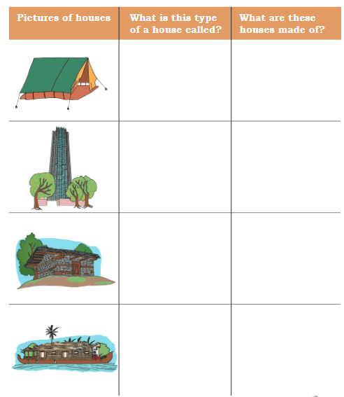 Making Things NCERT Solutions | EVS Class 3: The World around us (Our Wondrous World)