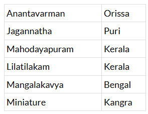 NCERT Solutions for Class 7 Social Science - The Making of Regional Cultures