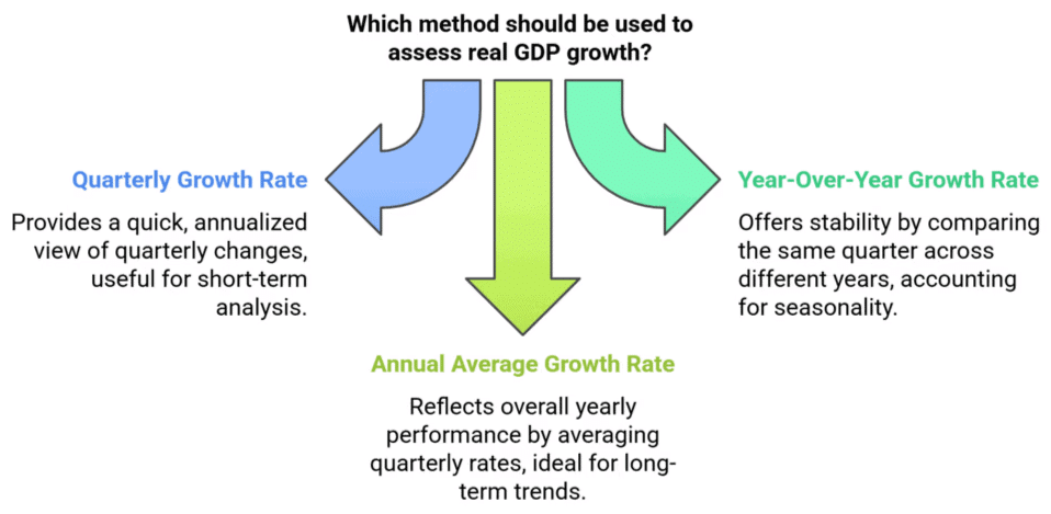 Economic Growth & Development: Economics | Indian Economy for UPSC CSE