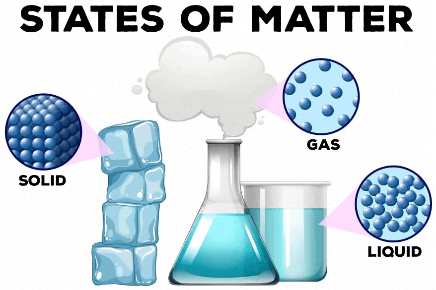 The Gaseous State | General Awareness - Bank Exams