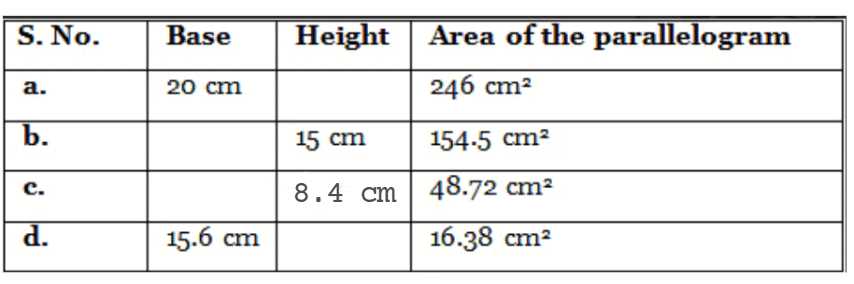NCERT Solutions for Class 7 Maths - Perimeter and Area- 1