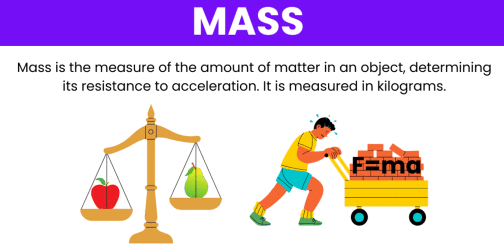 The Gaseous State | General Awareness - Bank Exams