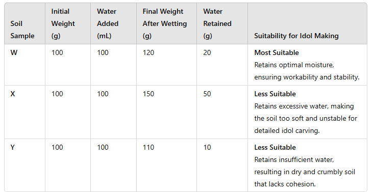 Science Olympiad Previous Year Questions - 2 | Science Olympiad Class 4