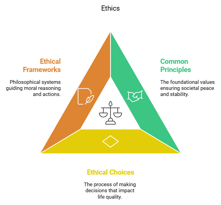Introduction to Ethics | UPSC Mains: Ethics, Integrity & Aptitude