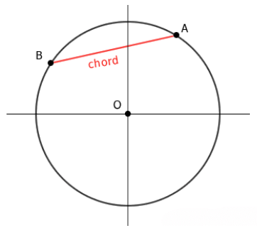 Area Related to Circles Class 10 Notes Maths Chapter 11