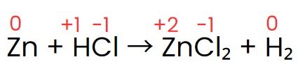 Balancing Redox Equations | Chemistry Class 11 - NEET