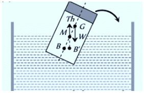 Mechanical Properties of Fluids: Part 2 | Physics Class 11 - NEET