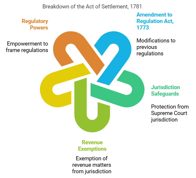 Laxmikanth Summary: Historical Development of the Constitution of India | Indian Polity for UPSC CSE