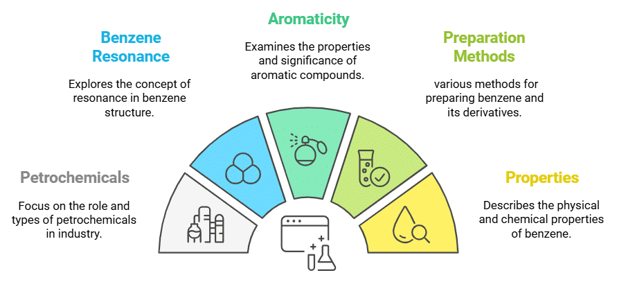6 Days Study Plan: Hydrocarbons | Chemistry Class 11 - NEET