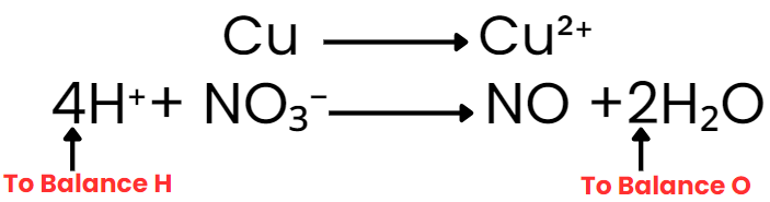 Balancing Redox Equations | Chemistry Class 11 - NEET