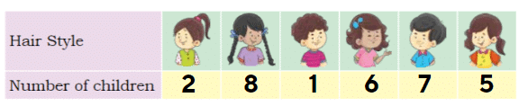 What`s in a Name? NCERT Solutions | Mathematics for Class 3 (Maths Mela)