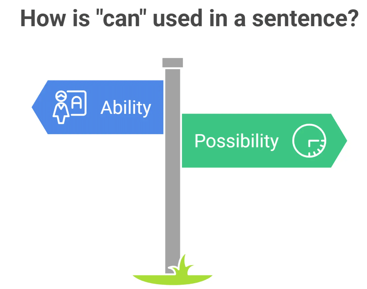 What are Modals | English Grammar for Class 6