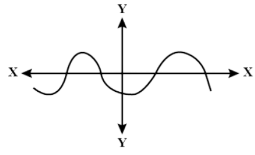 Class 10 Maths Previous Year Questions - Polynomials