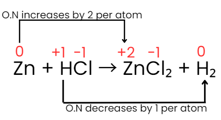 Balancing Redox Equations | Chemistry Class 11 - NEET