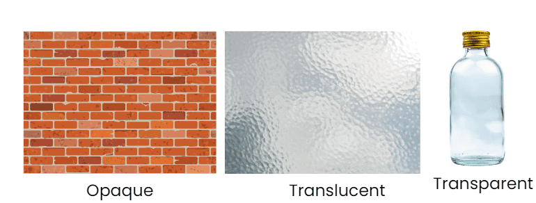 Seeing through things