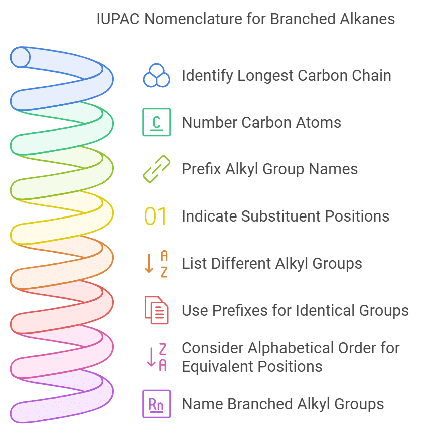 Nomenclature of Organic Compounds | Chemistry Class 11 - NEET