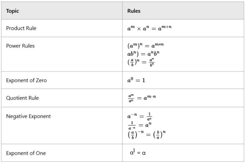 Important Formula Simplification and Approximation | Mathematics for RRB NTPC / ASM - RRB NTPC/ASM/CA/TA