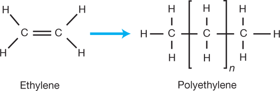 Class 10 Science Chapter 4 Practice Question Answers - Carbon and its compounds
