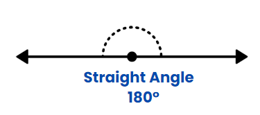 Introduction to Lines & Angles | The Complete SAT Course - Class 10
