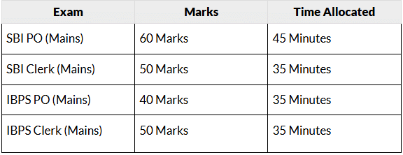 Syllabus and Strategy for General Awareness/ Banking Awareness/ Financial Awareness | RBI Grade B Mock Test Series & Past Year Papers 2025 - Bank Exams