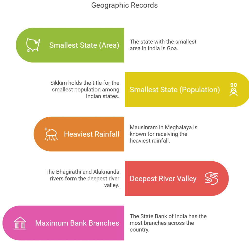 Indian Geography I | General Awareness - Bank Exams