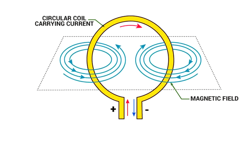 Class 10 Science Chapter 12 Previous Year Questions - Magnetic Effects of Current