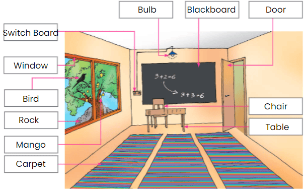 Let`s Take A Look Around Us! (Page 125)