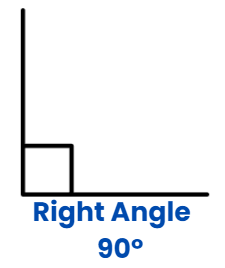 Introduction to Lines & Angles | The Complete SAT Course - Class 10