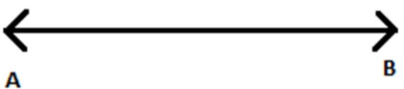 Geometry Chapter Notes | Mathematics Olympiad Class 4