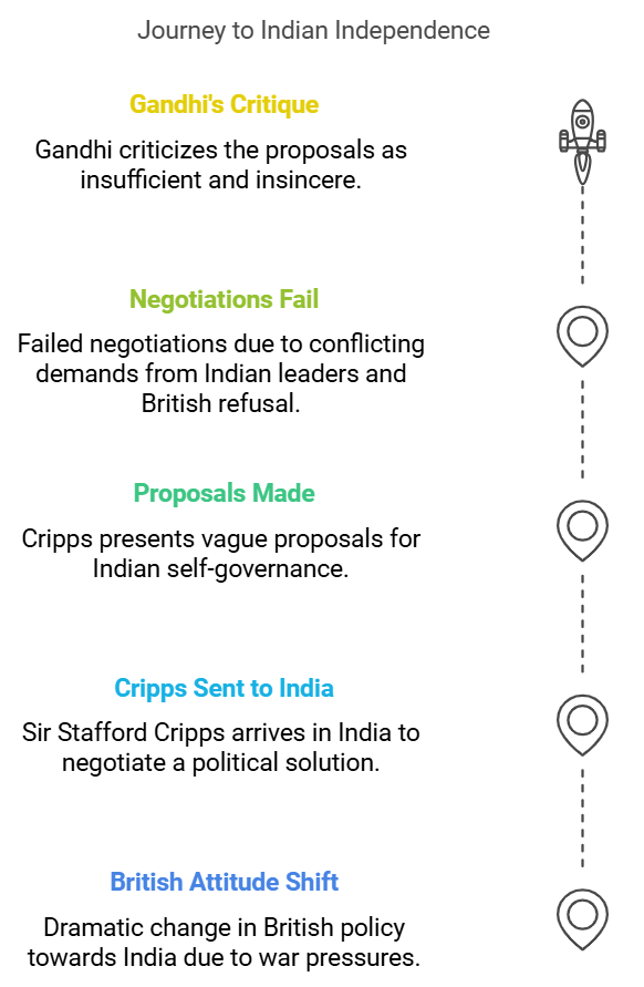 Historical Development of the Constitution of India | Indian Polity for UPSC CSE