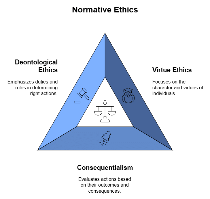 Introduction to Ethics | UPSC Mains: Ethics, Integrity & Aptitude