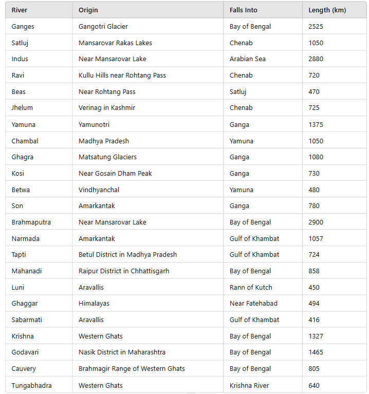 Indian Geography I | General Awareness - Bank Exams