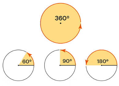 Introduction to Lines & Angles | The Complete SAT Course - Class 10