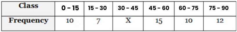 Class 10 Maths Previous Year Questions - Statistics