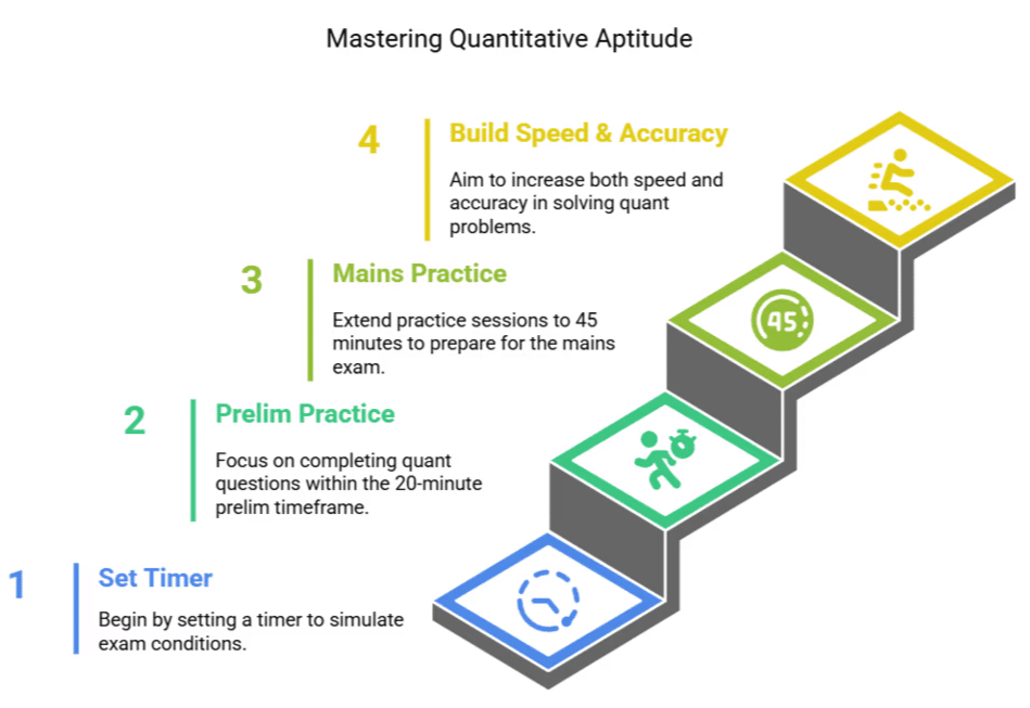 Syllabus and Strategy for Quantitative Aptitude | RBI Grade B Mock Test Series & Past Year Papers 2025 - Bank Exams