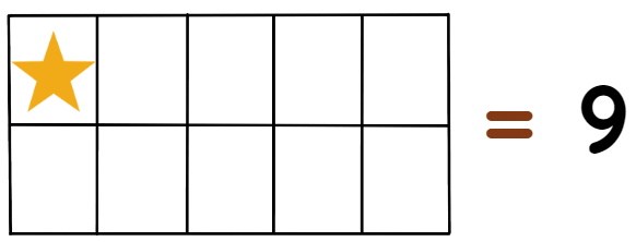 Worksheet Solutions: Vacation with My Nani Maa | Worksheets with solutions for Class 3