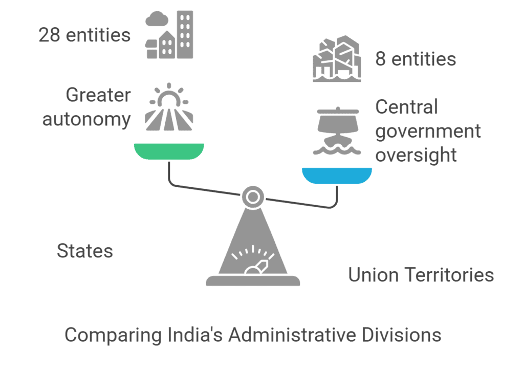 Indian Geography I | General Awareness - Bank Exams