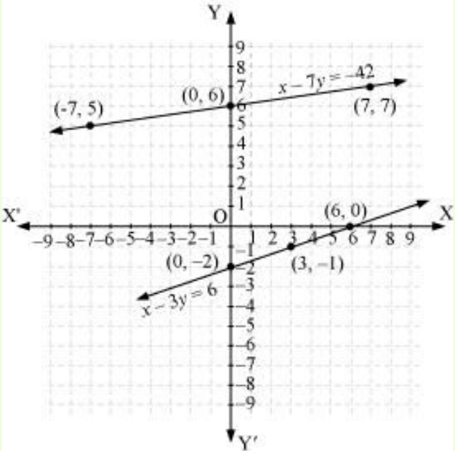 Pair of Linear Equations in Two Variables - 1 RD Sharma Solutions | Mathematics (Maths) Class 10