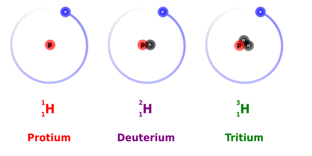 Isotopes of Hydrogen