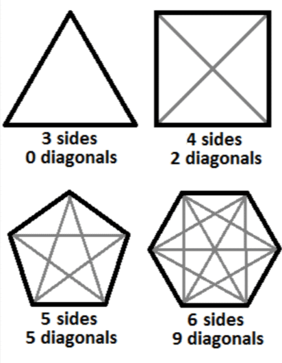 Geometry Chapter Notes | Mathematics Olympiad Class 4