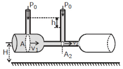 Mechanical Properties of Fluids: Part 2 | Physics Class 11 - NEET