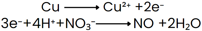 Balancing Redox Equations | Chemistry Class 11 - NEET