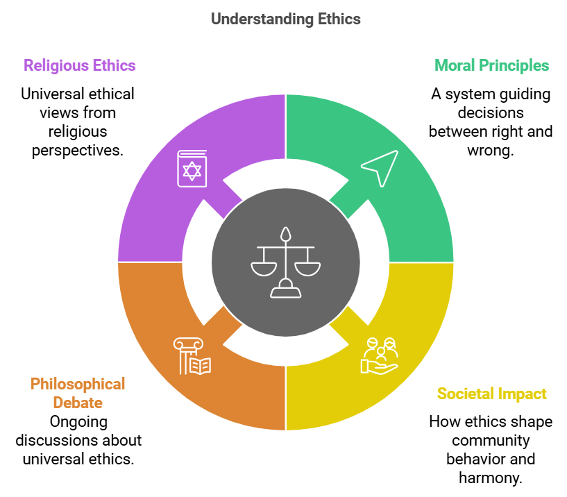 Introduction to Ethics | UPSC Mains: Ethics, Integrity & Aptitude