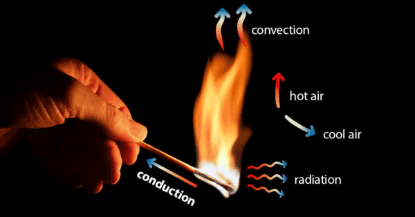Introduction to Heat Transfer | General Awareness - Bank Exams