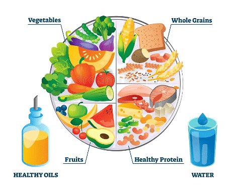 Worksheet Solutions: Food we eat | Worksheets with solutions for Class 3