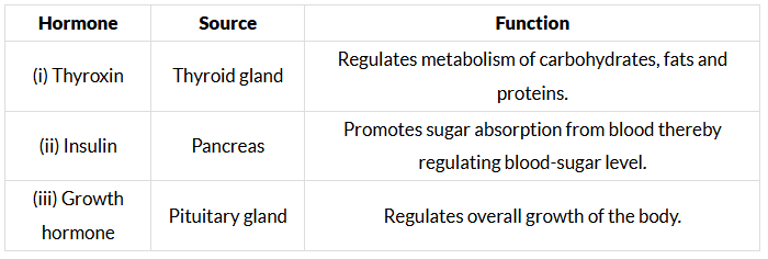 Class 10 Science Chapter 6 Previous Year Questions - Control and Coordination