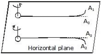 Mechanical Properties of Fluids: Part 2 | Physics Class 11 - NEET