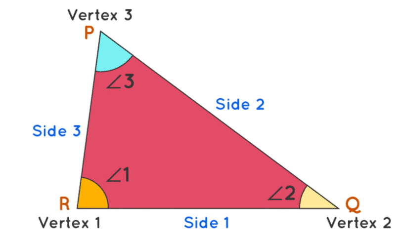Geometry Chapter Notes | Mathematics Olympiad Class 4